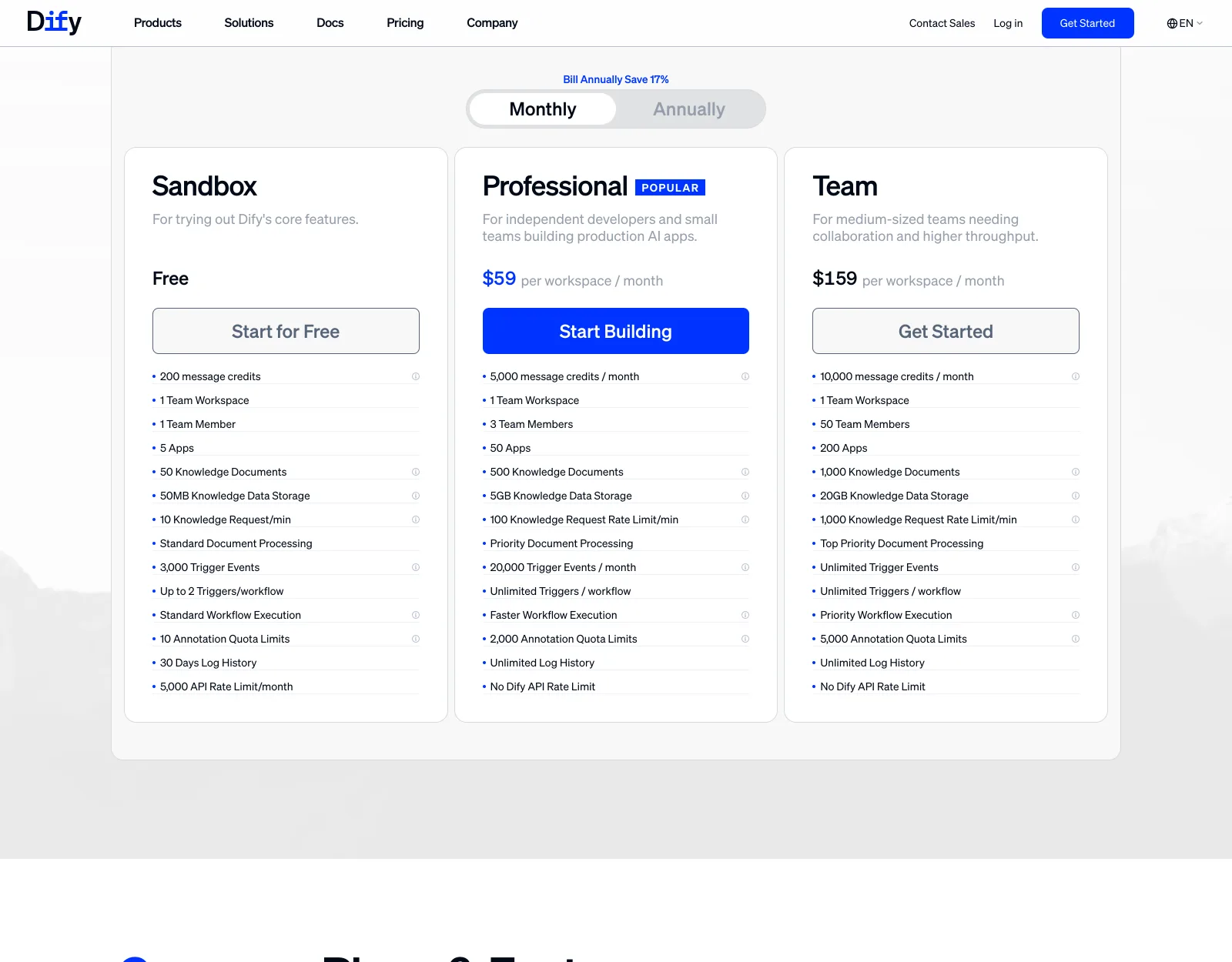 Dify公式料金ページのプラン比較。Sandbox(Free)・Professional($59/月)・Team($159/月)が並び、メッセージクレジット・チームメンバー数・アプリ数・ナレッジ容量・ログ保持期間などの上限が各列に表示されている