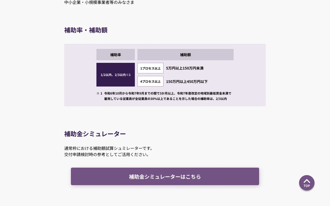 公式サイト通常枠ページの補助率・補助額の図。補助率1/2以内（賃上げ関連要件で2/3以内）、補助額は1プロセス以上で5万円以上150万円未満、4プロセス以上で150万円以上450万円以下