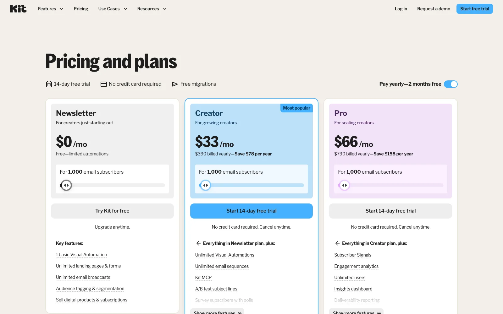 Kit公式サイトの料金ページ(年払い表示)。Newsletter $0/mo・Creator $33/mo(年払い$390)・Pro $66/mo(年払い$790)の3プランが並ぶ