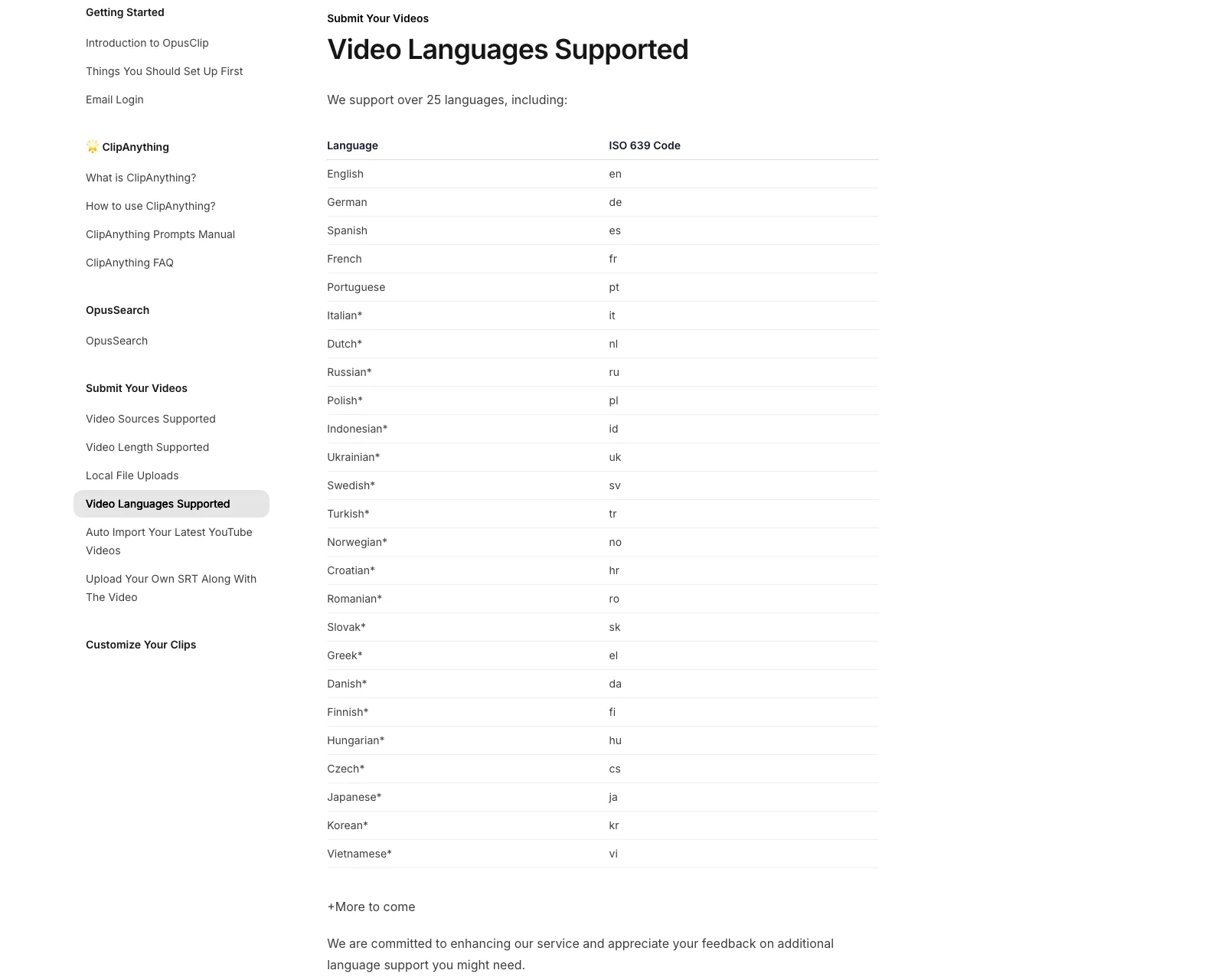 OpusClip公式ヘルプ「Video Languages Supported」の対応言語一覧。Japanese<em><button
			class=